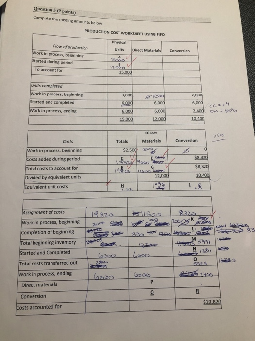  Solve correctly please Question 3 (9 points) Compute the missing amounts