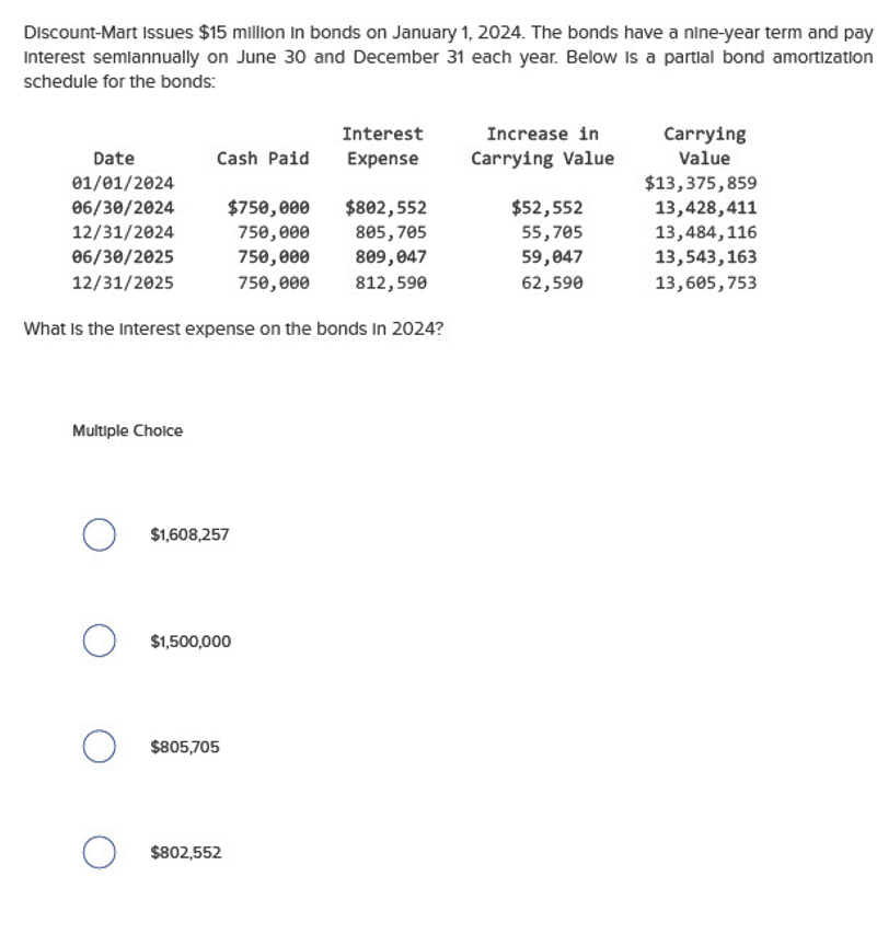  Discount-Mart issues $15 million in bonds on January 1,2024. The bonds