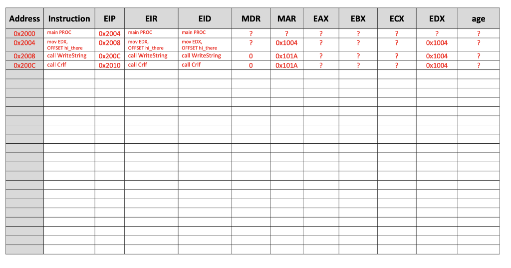 Program Execution Section Objectives: This exercise aims to help you understand which