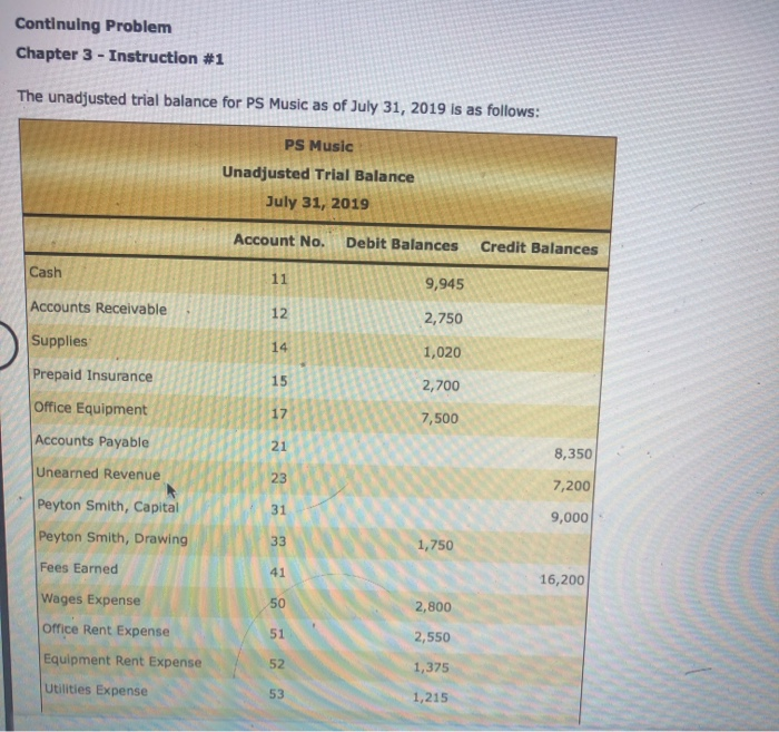  Continuing Problem Chapter 3 - Instruction #1 The unadjusted trial balance