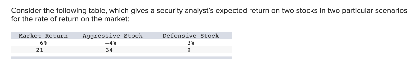  Consider the following table, which gives a security analyst's expected return