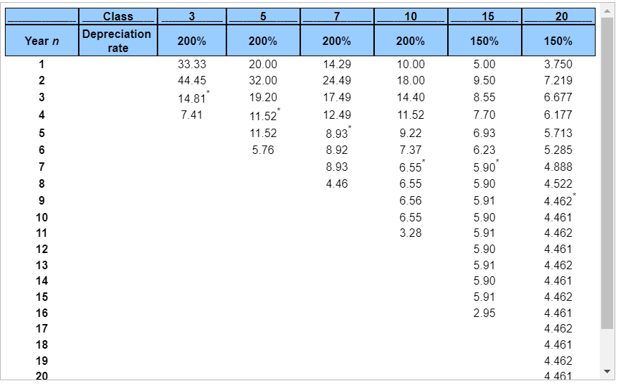 expected to save the firm $63,000 per year in before-tax operating costs,