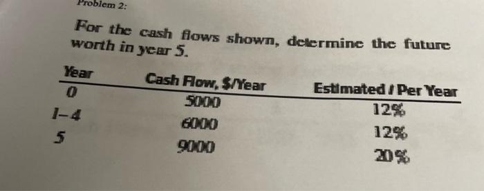  Problem 2: For the cash fiows shown, delermine the future worth