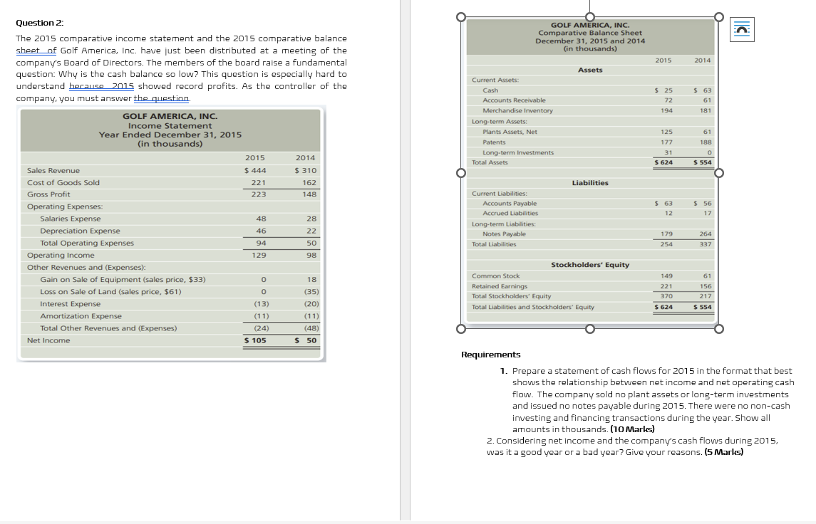 Question 2: The 2015 comparative income statement and the 2015 comparative