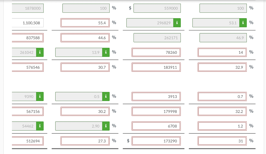 sales $1,878,000 $559,000 Cost of goods sold 1,100,508 296,829 Operating expenses 261,042