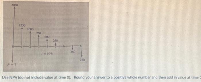  Use NPV (do not include value at time 0). Round your