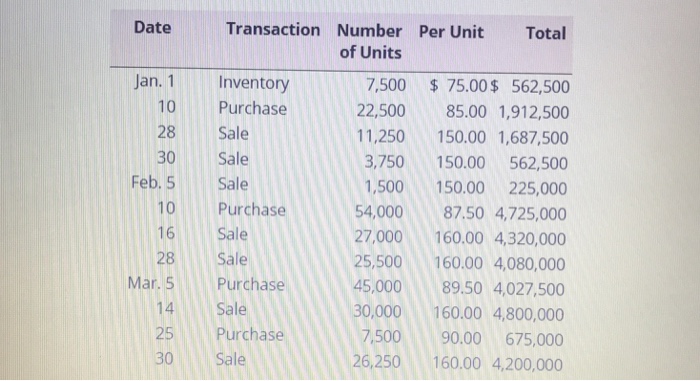 three-month period are shown in Problem 6-1A. Instructions 1. Determine the inventory
