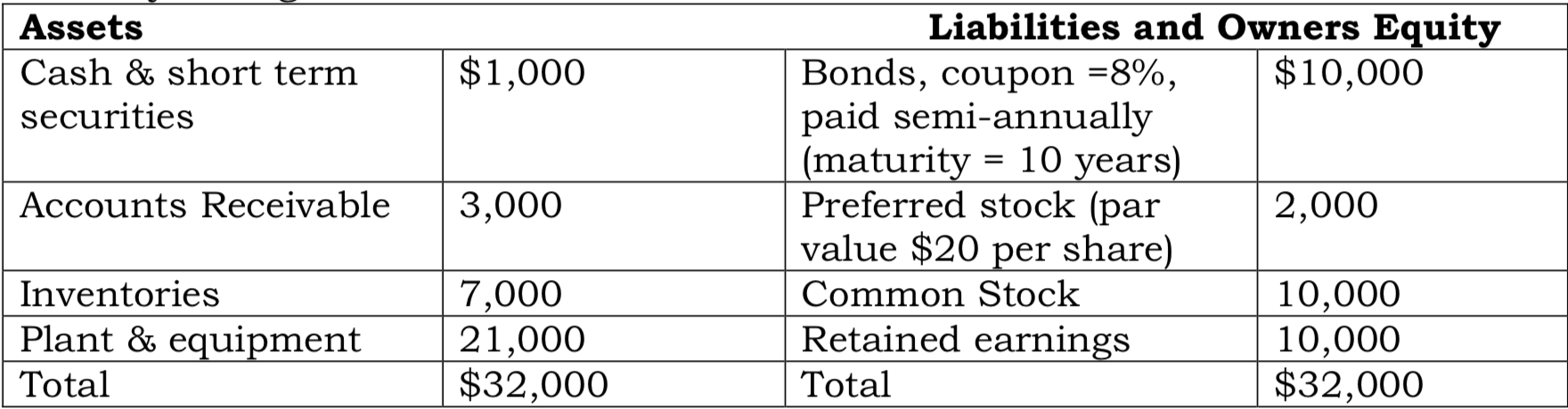 Can you please show your work :) thank you! Below is the