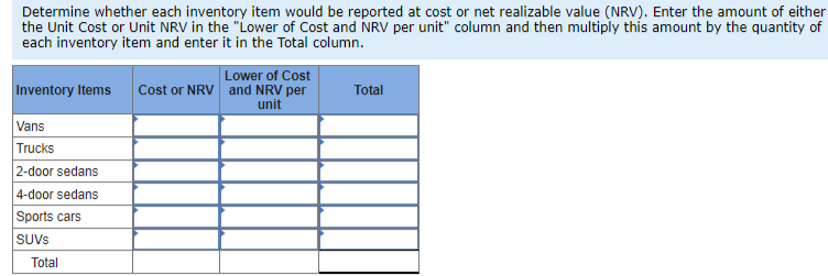 realizable value (LO6-6) A local Chevrolet dealership carries the following types of