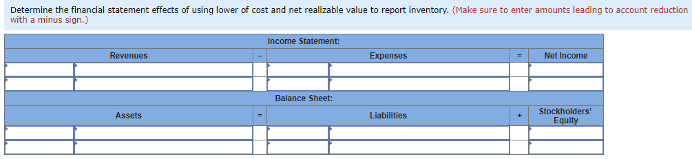 noticed a reduced demand for its SUVs, vans, and trucks. Required: 1.