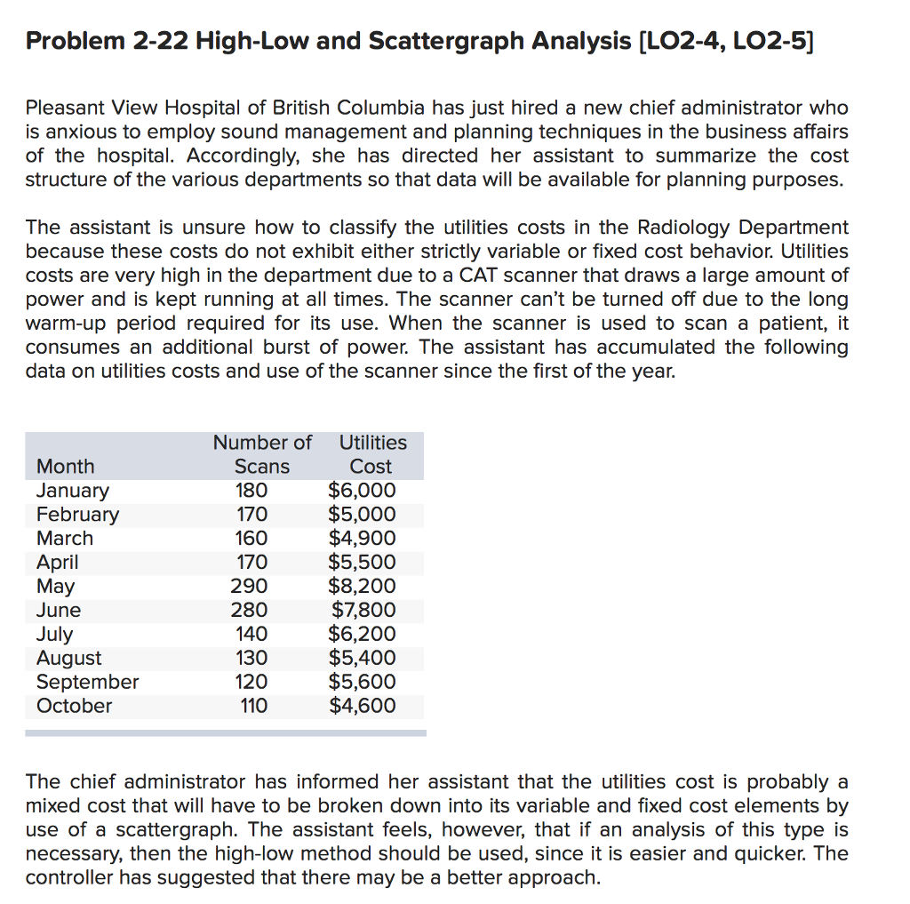  Problem 2-22 High-Low and Scattergraph Analysis [LO2-4, L02-5] Pleasant View Hospital