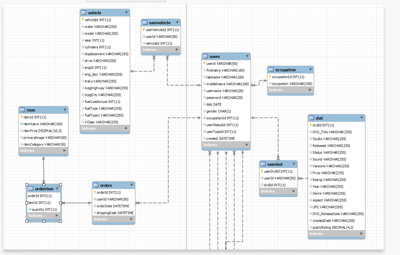 city and the average fuel cost annually, grouped by fuel type. Return