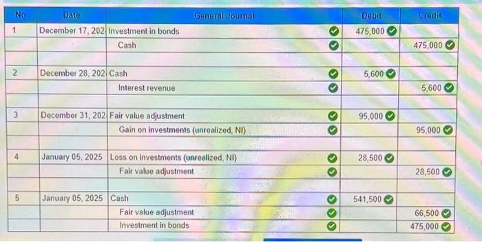 and sells debt securitles expecting to earn profits on short-term differences in