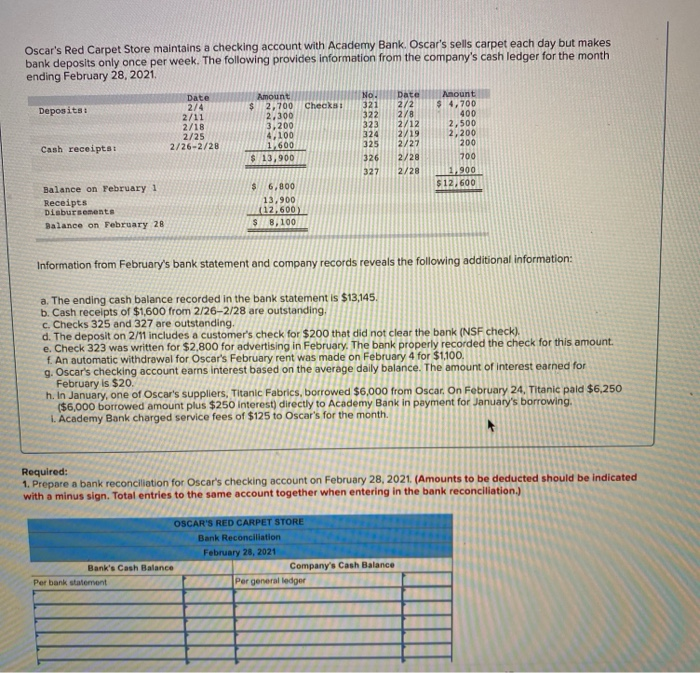  Oscar's Red Carpet Store maintains a checking account with Academy Bank.