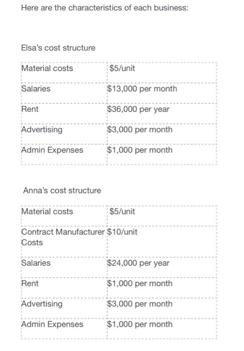 the same time, and because they are unable to decide who should