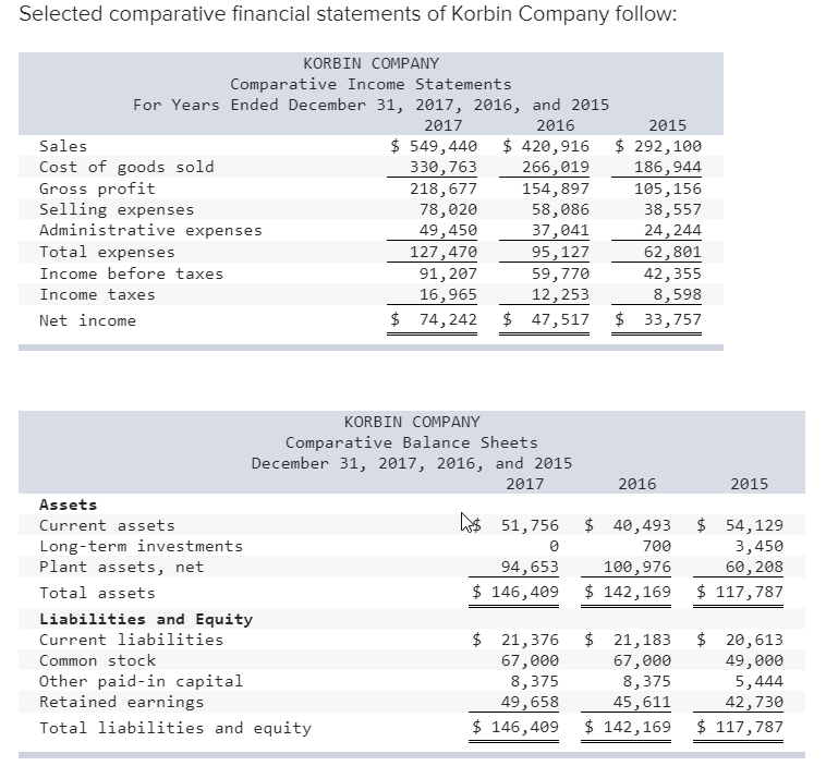 2. Complete the below table to calculate income statement data in common-size