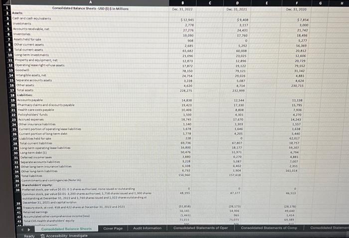 Operating or Trend + bivers 192 Ner income 193 oepreclation and ameritipation