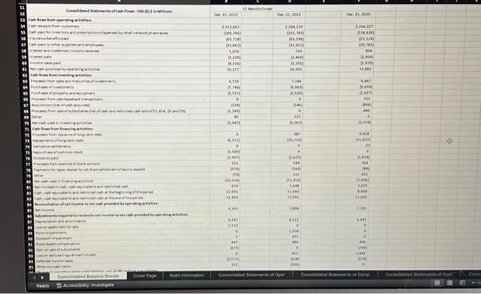 194 Aecounts recivedble 155 inventeriei 196 accocets papable 197 Toul SoC 198