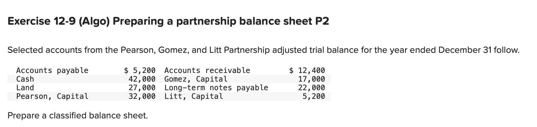 Exercise 12-9 (Algo) Preparing a partnership balance sheet P2 Selected accounts