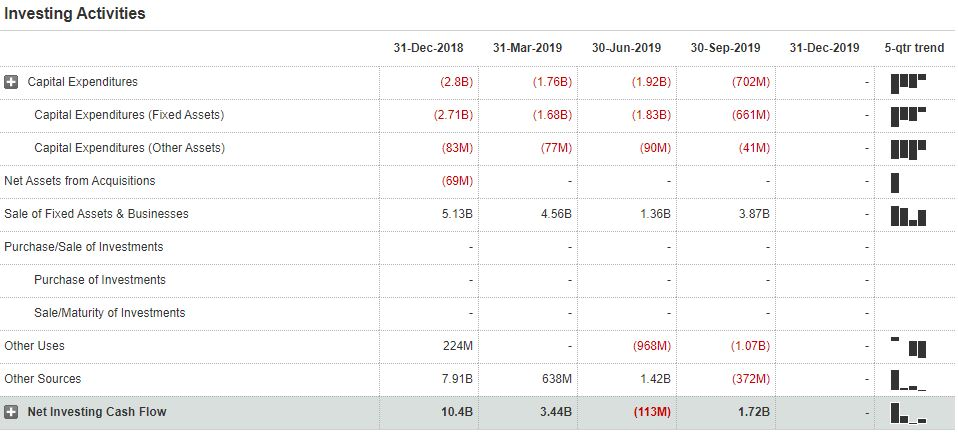 get the net change in cash value? c) What is the free