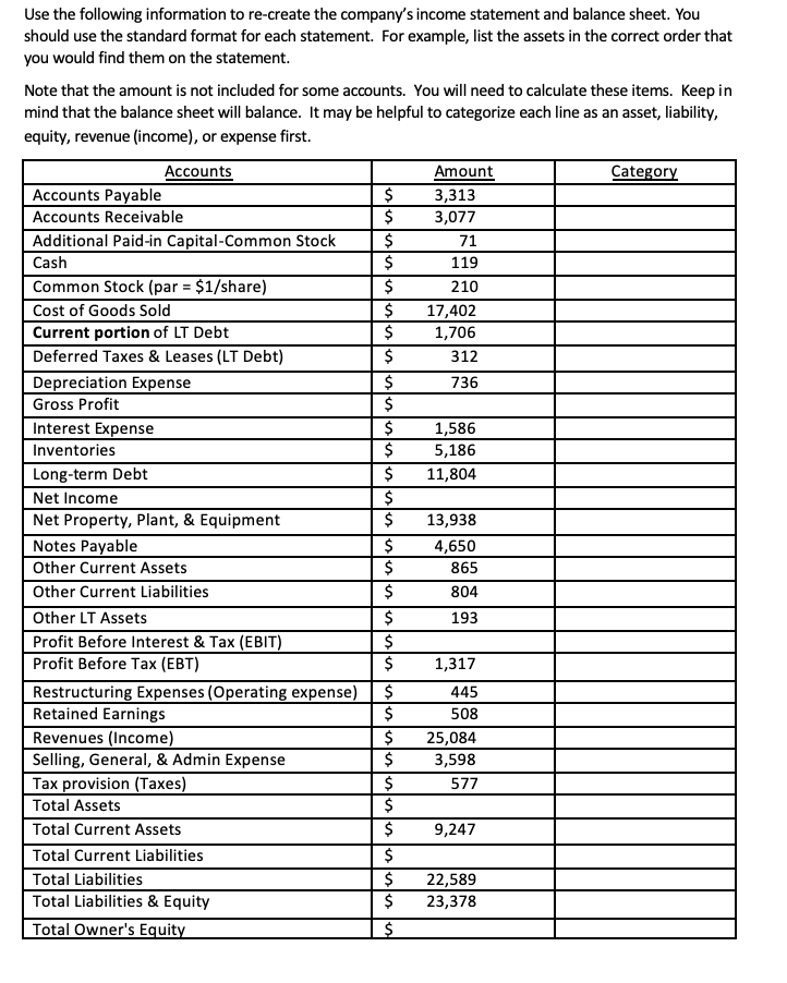 Please create an income statement using the information below: Use the following