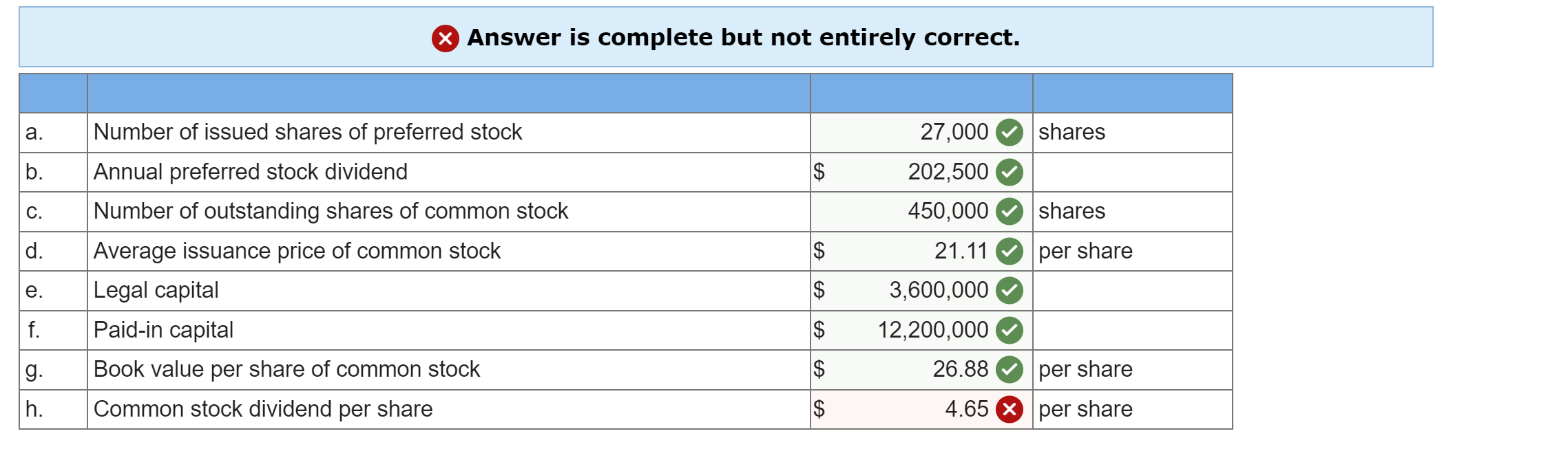 this. Required: From this information, compute answers to the following questions. a.