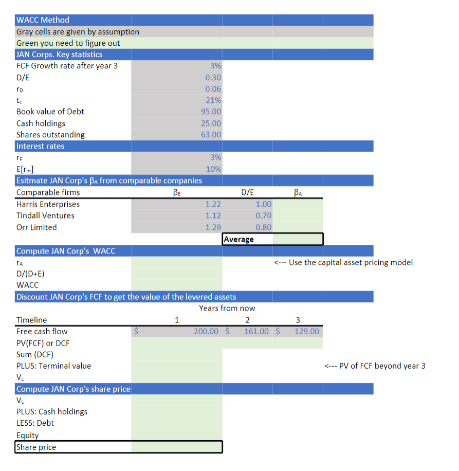 Use the information on the WACC worksheet in valuation_assignment.xlsx file on