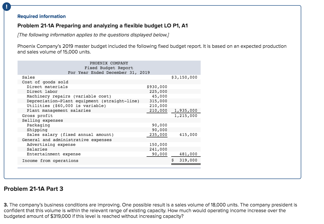  Required information Problem 21-1A Preparing and analyzing a flexible budget LO