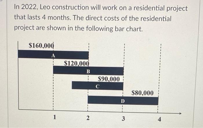 Please help A-B In 2022 , Leo construction will work on a