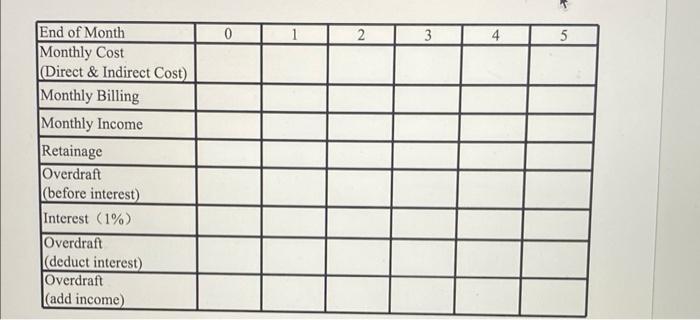 project are shown in the following bar chart. Assuming $5,000 indirect cost