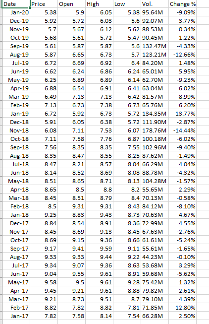  Based on above data calculate and explain for: a.) Risk and