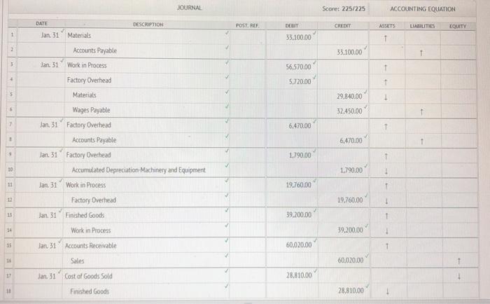 the following distribution of labor hours for three direct labor employees Hours
