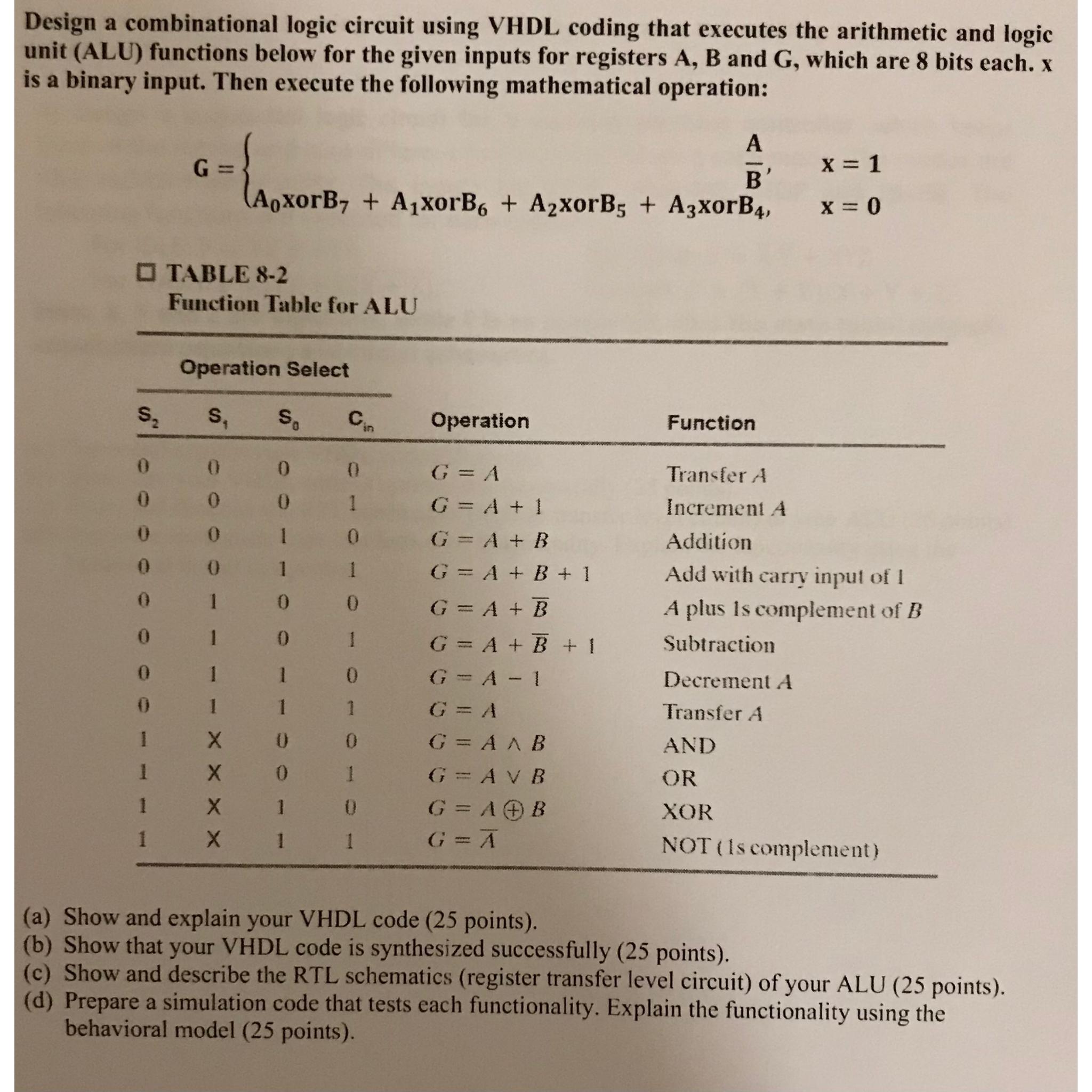  Design a combinational logic circuit using VHDL coding that executes the