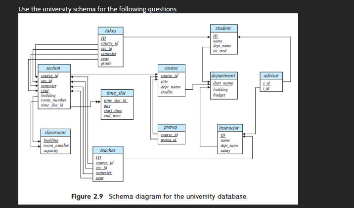 a new student in the Computer Science department, and you are taking