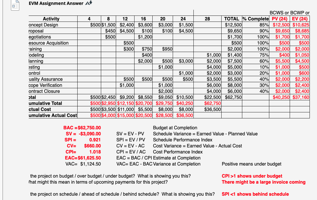 EVM Assignment Answer At SUGGESTION Go back and review week 6