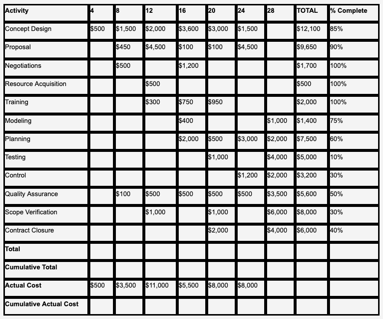 6. NOTE This assignment is a little different than presented in the