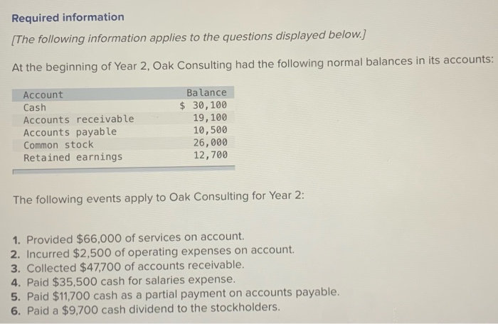  How do I complete this answer? Required information [The following information