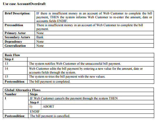 case PayBills and AccountOverdraft : a)Prepare a class diagram with entity classes
