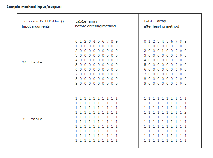 to complete==== * This method will receive a number from 0 to