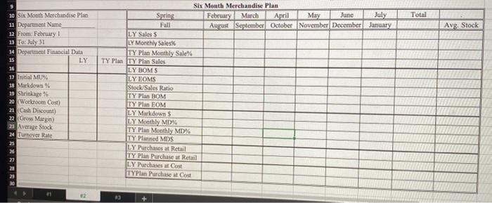 sheet 2. Using last year's figures for a stereo entertainment department, plan