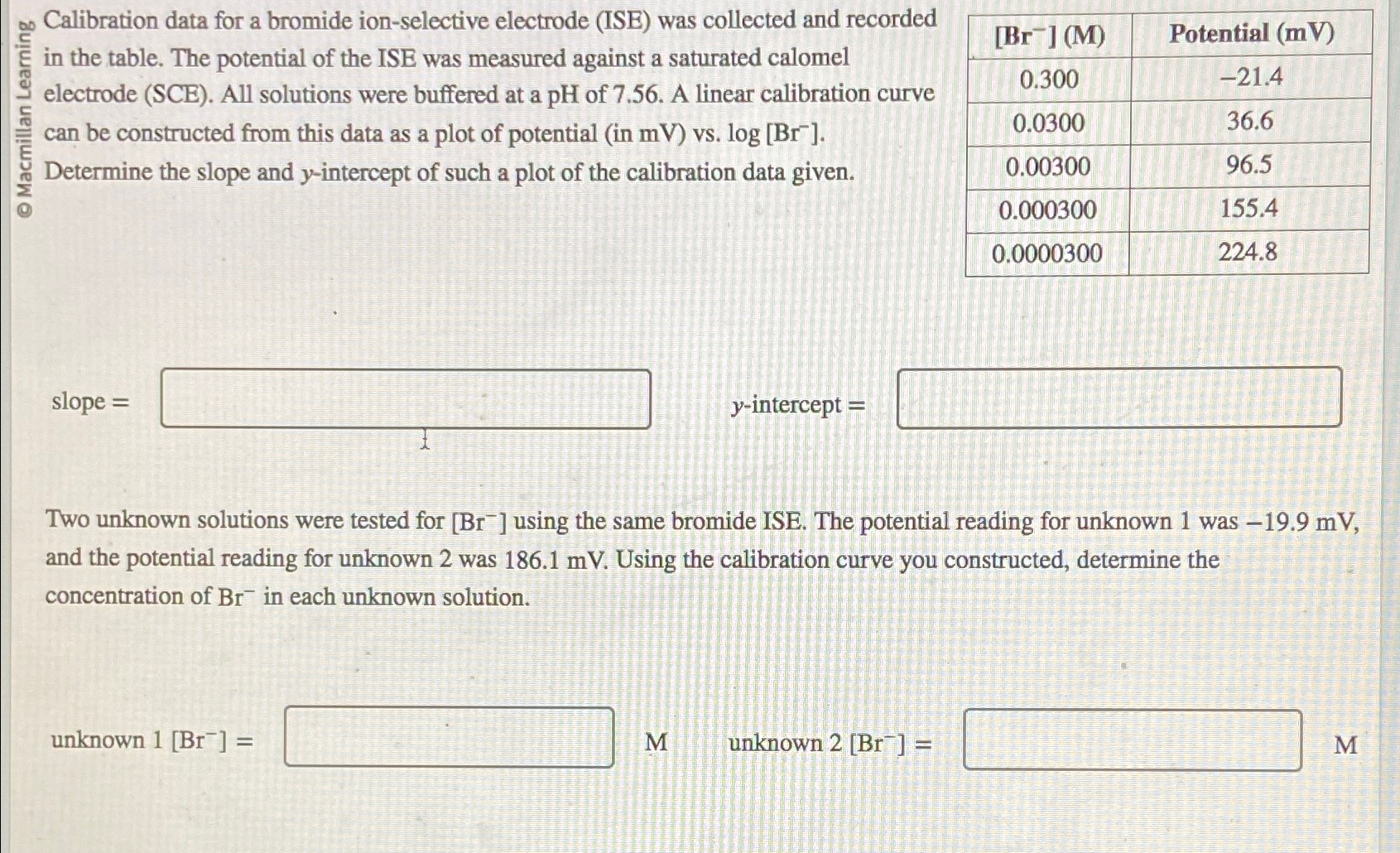  Calibration data for a bromide ion-selective electrode (ISE) was collected and