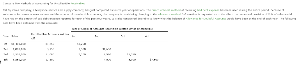 Rcquired: 1 Assemble the desired data. Enter a decrease in the