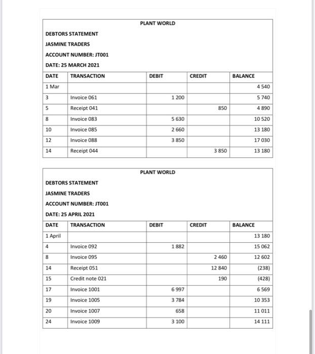 31 March and 30 April) ACCORDING TO THE GIVEN ANSWSER SHEET/FORMAT PROVIDED