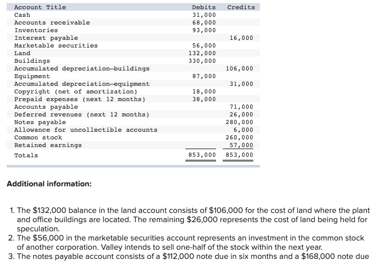  Based on the additional questions, what is note payable? Credits Debits