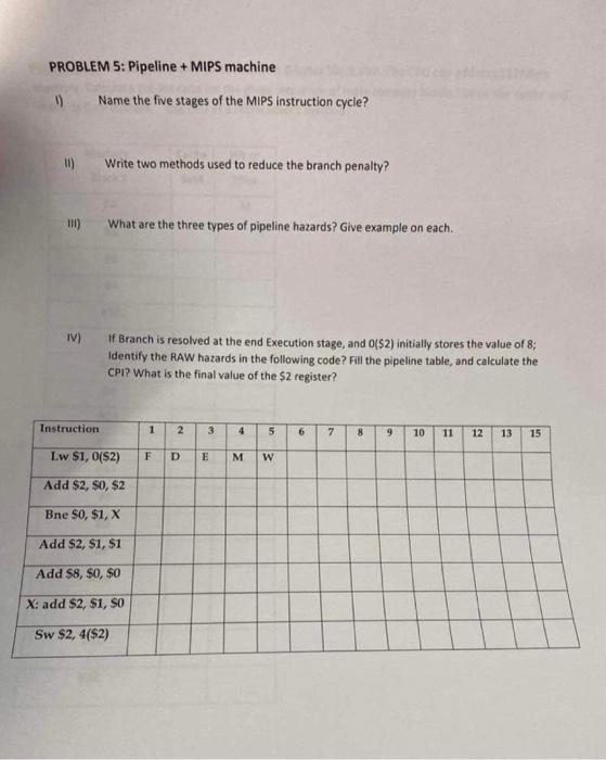 please i want the full solution for this PROBLEM 5: Pipeline +
