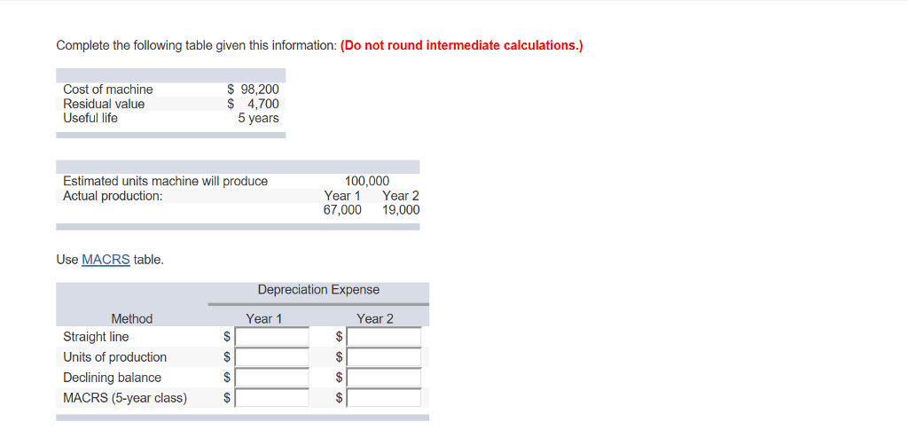 Complete the following table given this information: (Do not round intermediate