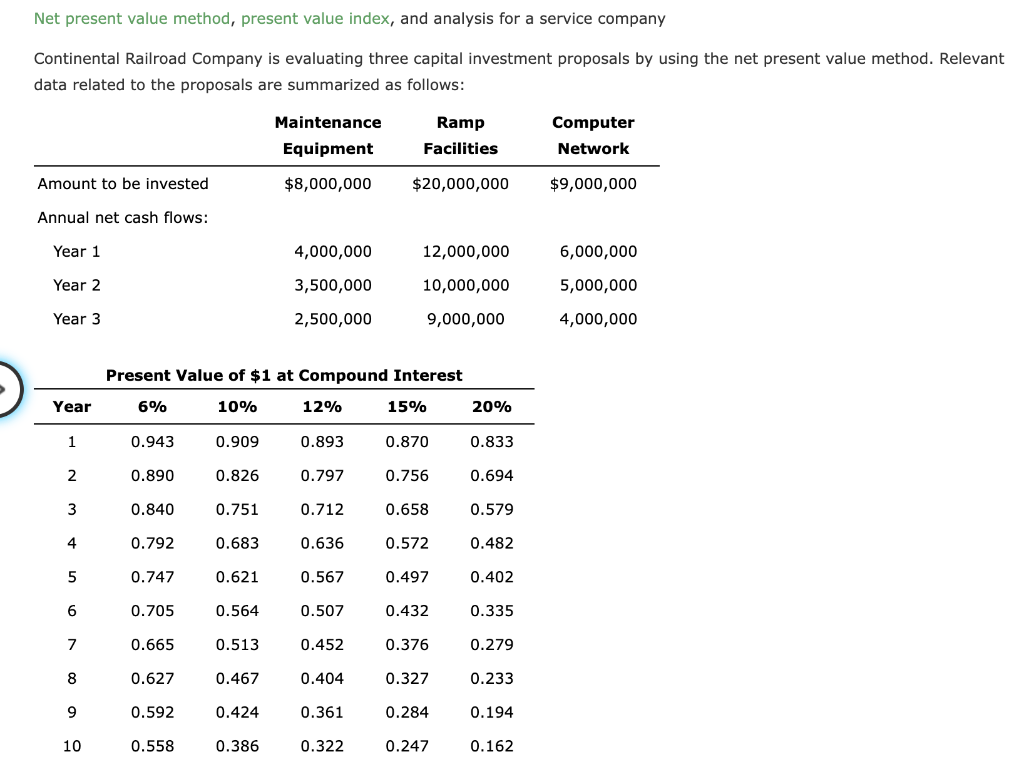  Net present value method, present value index, and analysis for a