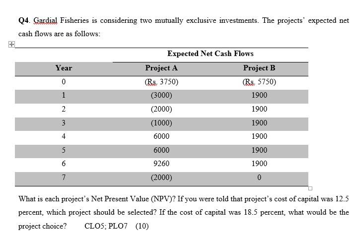  Solve it mathematically with formulas and explain it..? Q4. Gardial Fisheries