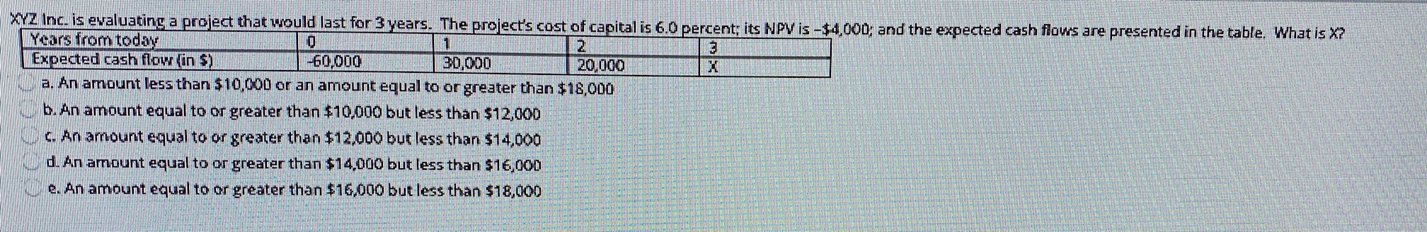 XYZ Inc. is evaluating a project that would last for 3
