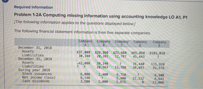  Help Required information Problem 1-2A Computing missing information using accounting knowledge
